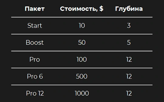 Маркетиговый план SETUP